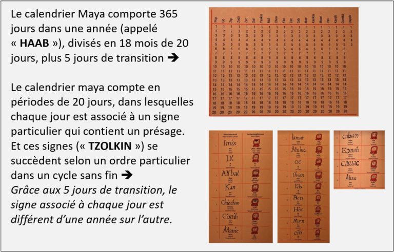 Merida - Calendrier Maya